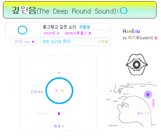 깊원음 ㅇ deep round sound ah