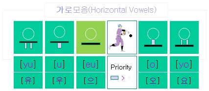 가로띠모음 horizontal bar vowels